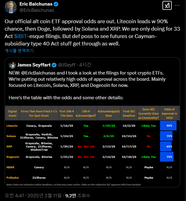 전문가, 라이트코인·도지·솔라나·엑스알피 현물 ETF 승인 가능성 책정…몇 퍼센트?