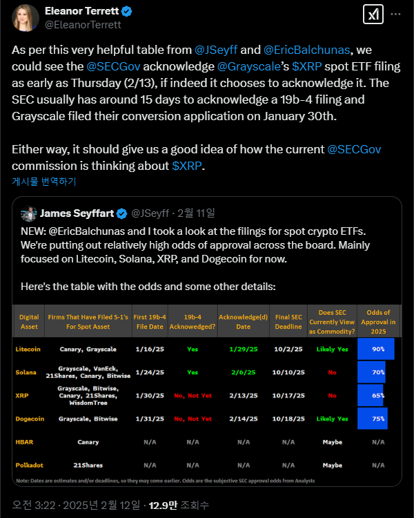 폭스 비즈니스 기자 "엑스알피 현물 ETF, 이르면 오늘 승인"