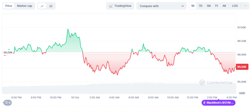 Cryptocurrency Continues Decline On Fears Of U.S. Fed Hawks