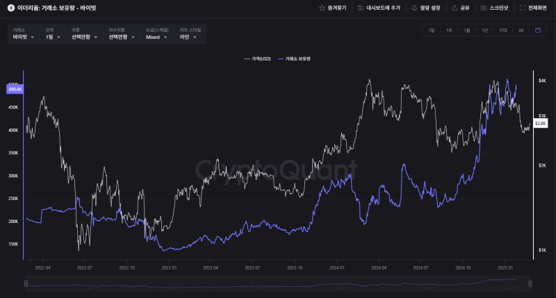 출처-CryptoQuant