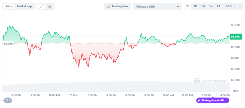 Cryptocurrency Plunges On Futures Market Liquidation