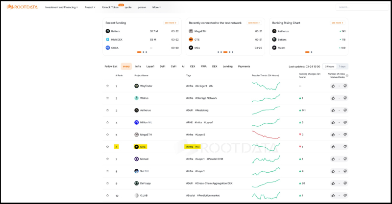 출처=ROOTDATA