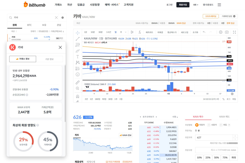 출처=빗썸 카바(KAVA) 일 봉 차트