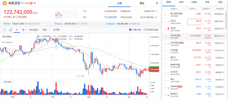 [Coin Market] Bitcoin Remains Stagnant Amid Economic Recession Fears