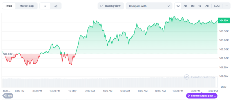 Cryptocurrency Falls on News of Coinbase Hacked