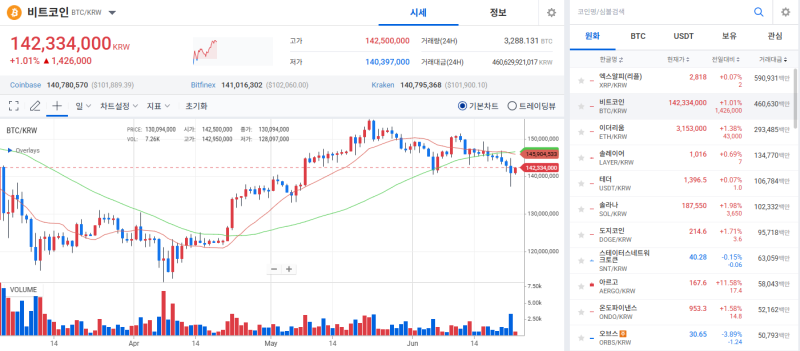 [코인 시황]비트코인, 중동 전쟁 공포에 하락