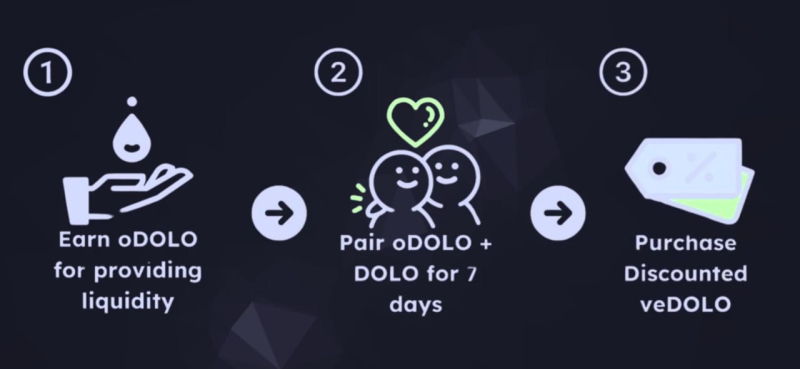돌로마이트, oDOLO 통한 파격 보상체계 가동…'반값 거버넌스' 카드 꺼내