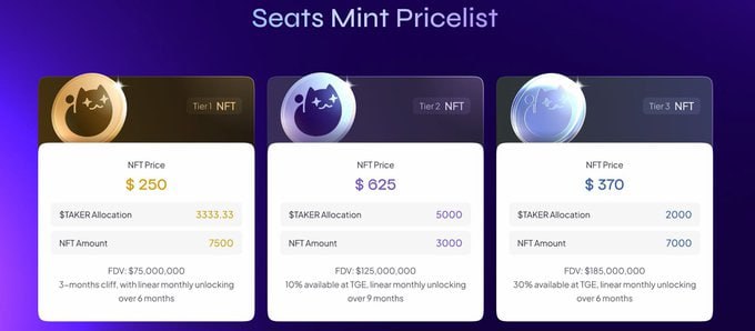 테이커 프로토콜, 레이저 캣 NFT 공개