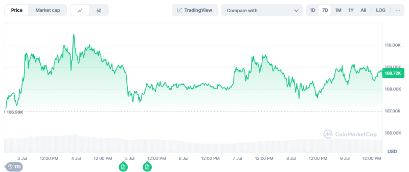 Bitcoin Rides on Alert Ahead of Major Announcement