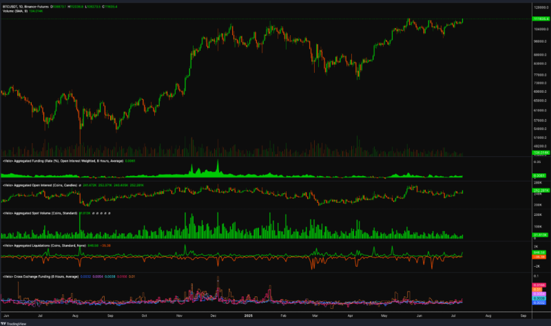 출처=Trading View