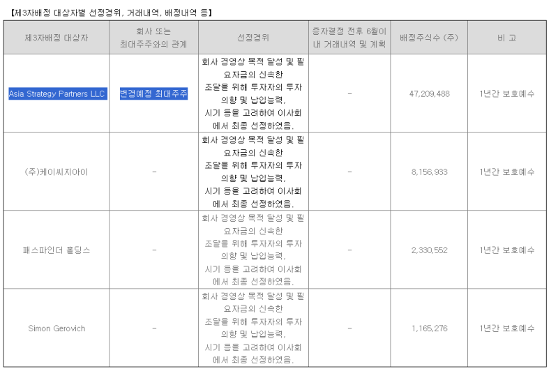 출처=SGA