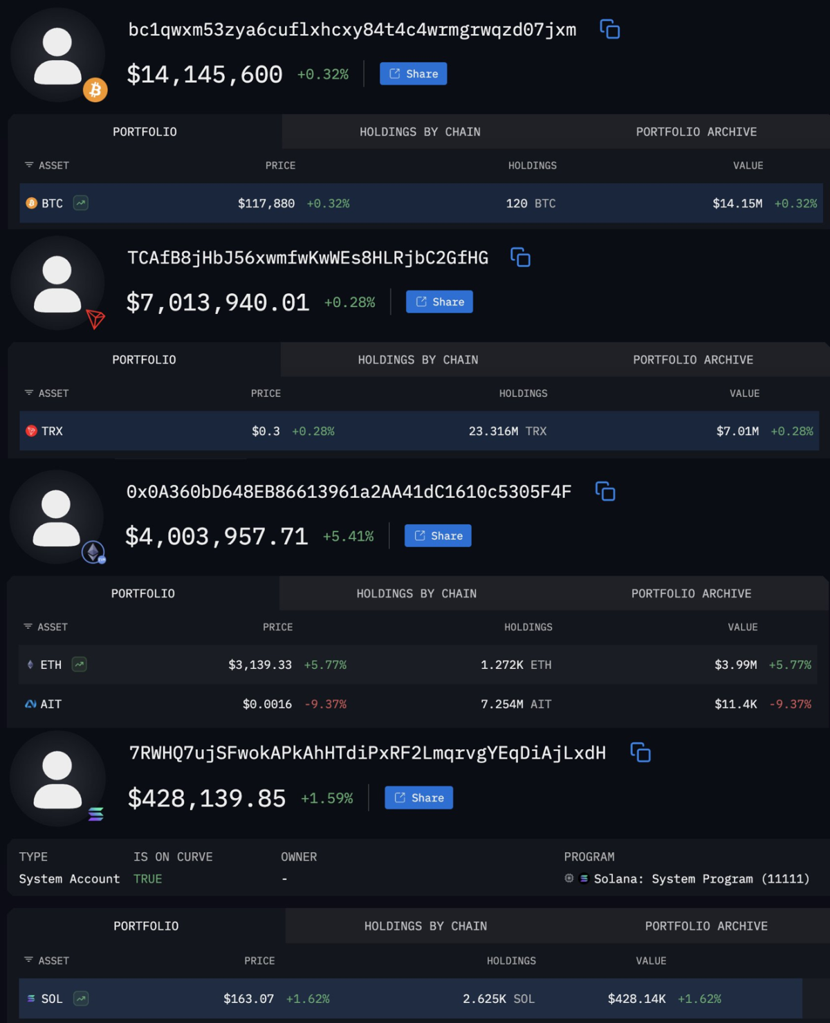 BigONE 거래소 해킹된 375억 원, 이미 BTC·TRX·ETH·SOL로 자금 세탁
