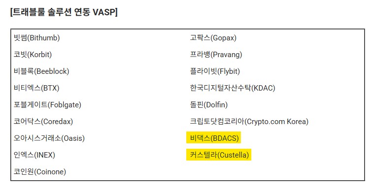 업비트 트래블룰 솔루션 연동 가상자산사업자(VASP)