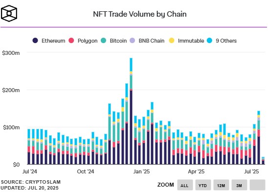 출처=더 블록 데이터