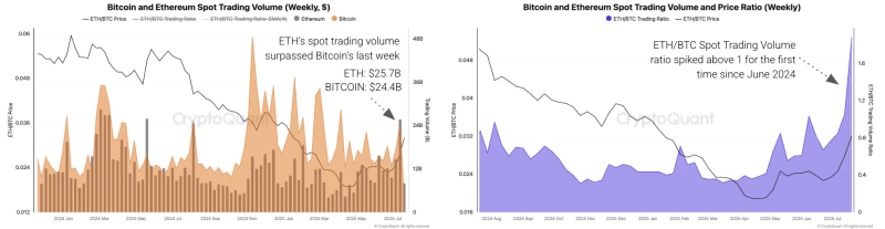 출처=크립토퀀트 (X : @cryptoquant_com)