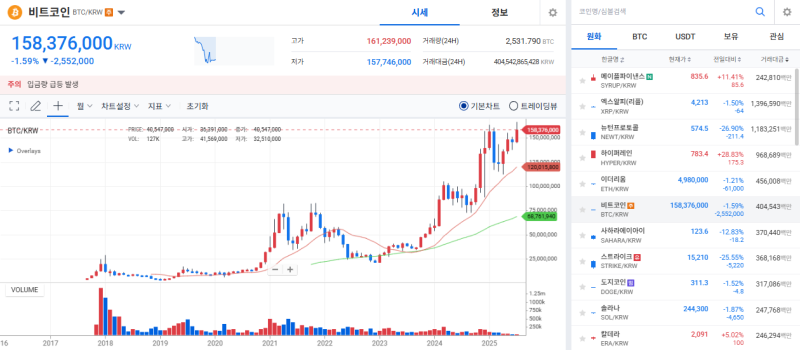 [Coin Market] Bitcoin Shifts to Correction... Altcoin Rotation Strength