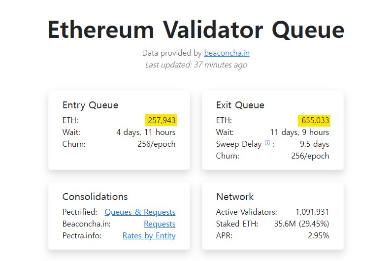 출처=validatorqueue