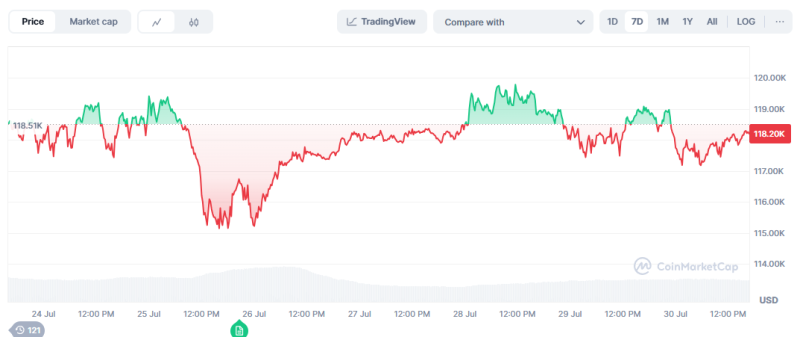 Bitcoin Flips Tension Ahead of FOMC Regular Meeting