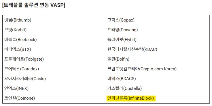 업비트 트래블룰 솔루션 연동 가상자산사업자(VASP)