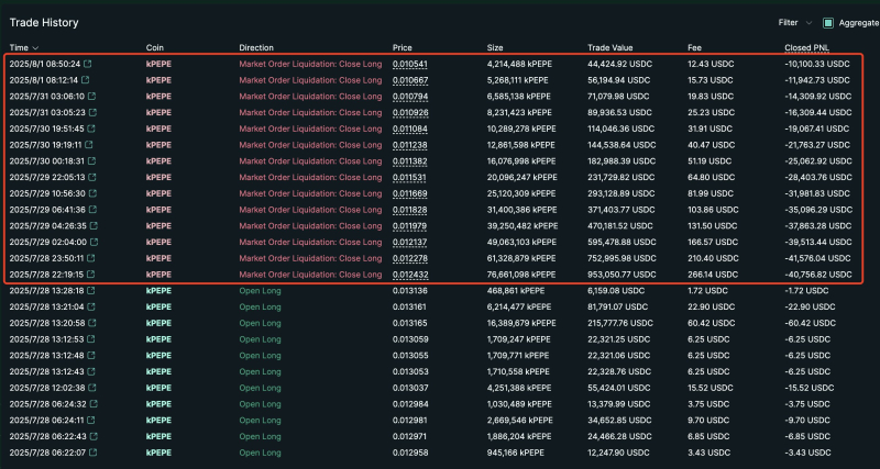 제임스 윈의 PEPE 롱포지션 청산 내역 <br />
출처= 룩온체인 (X : @lookonchain)