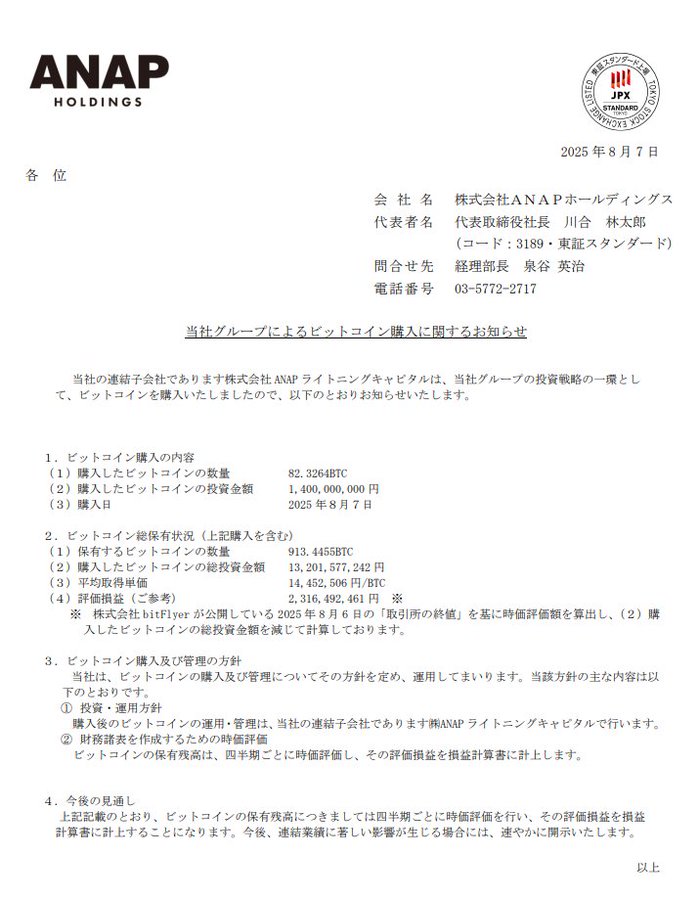 日 ANAP, 82.3 BTC 추매…주가 4%↑