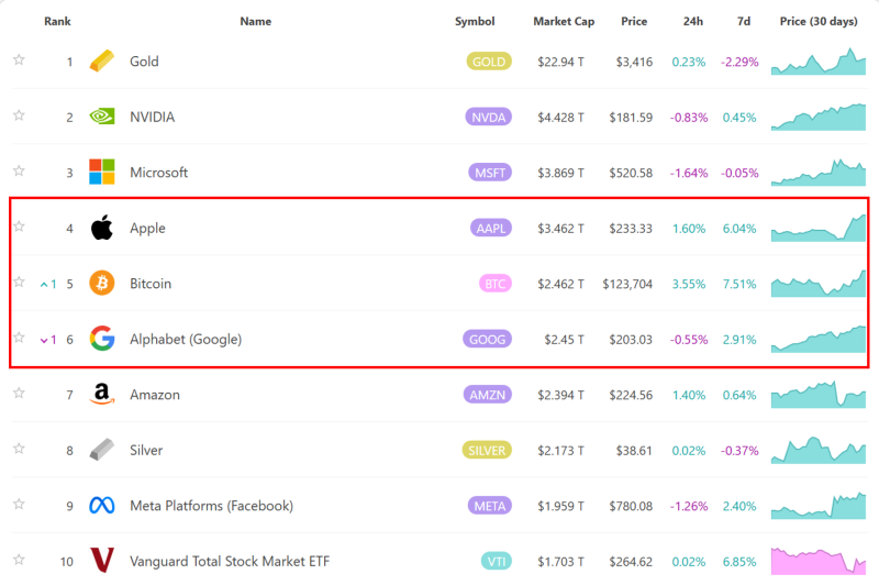 출처=∞Market Cap