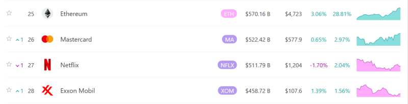 출처=∞Market Cap
