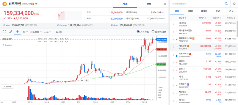 출처=블록스트리트 정하연 기자