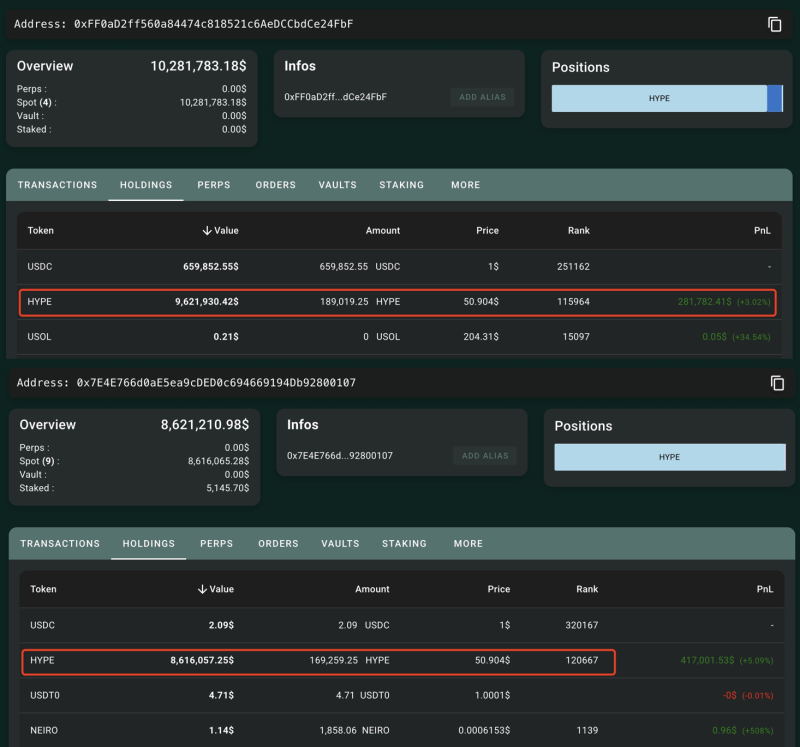 하이퍼리퀴드(HYPE) 토큰 대량 매수 내역 <br />
출처=룩온체인 (X : @lookonchain)