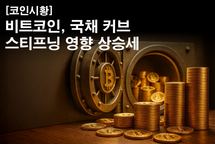 비트코인, 국채 커브 스티프닝 영향 상승세