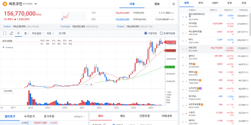 출처=블록스트리트 정하연 기자