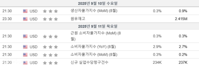 블랙록 CIO "美 Fed, 다음주 0.5%p 금리인하 단행해야"