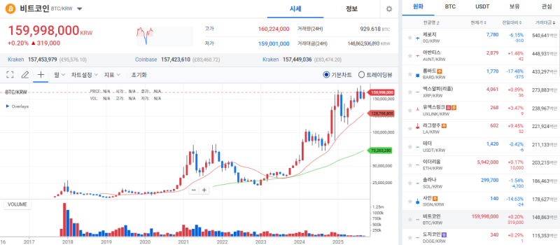 출처=블록스트리트 정하연 기자