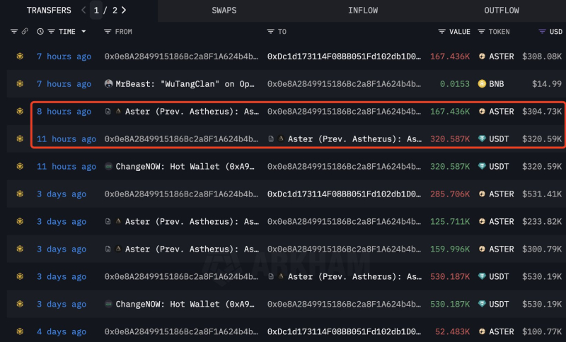 출처= 룩온체인 (X : @lookonchain)