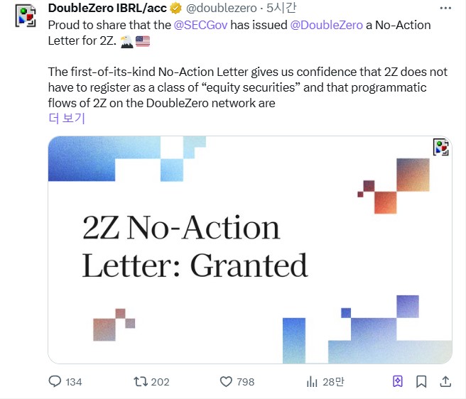 출처=DoubleZero IBRL/acc