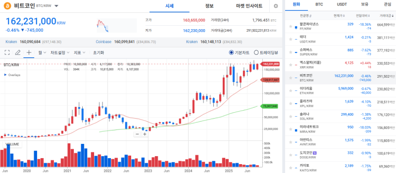 출처=블록스트리트 정하연 기자