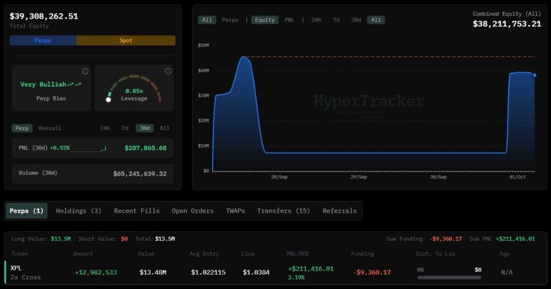 출처=X : @OnchainLens