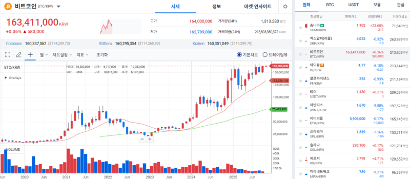 [코인시황]비트코인, 셧다운 우려에도 안정세…테더 도미넌스 4.61% 하회