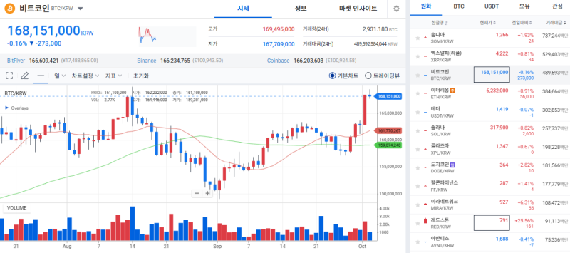 출처=블록스트리트 정하연 기자