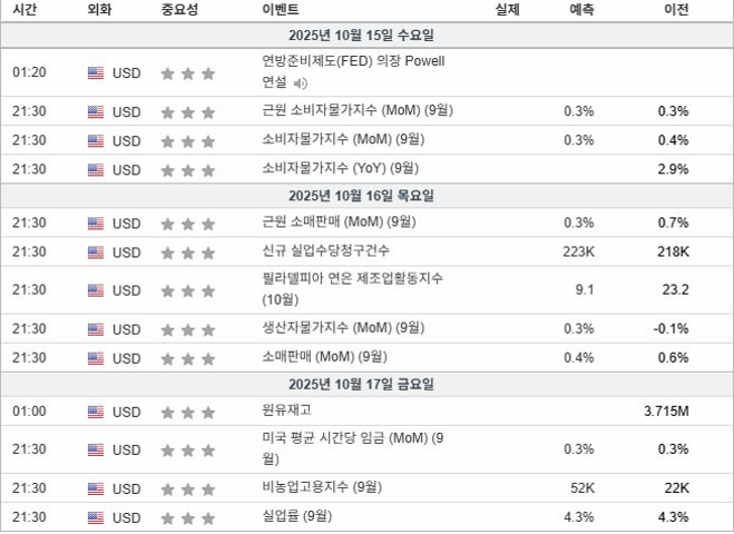 [블록에듀케이션] 파월 연준 의장, 오늘 밤 경제전망과 통화정책 연설 예정