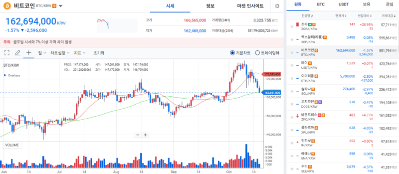 출처=블록스트리트 정하연 기자