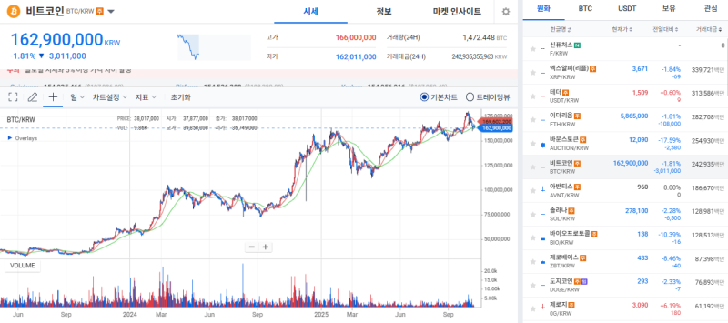 출처=블록스트리트 정하연 기자