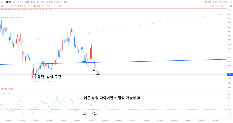 업비트 맨틀(MNT) 60분 봉 차트 <br />
(출처=알파스퀘어)