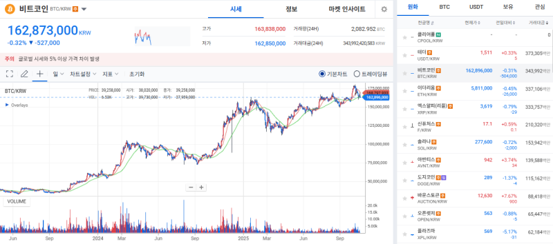 [코인시황] 트럼프發 친암호화폐 정책 기조…ETF 순유입 속 비트코인 바닥 다지기