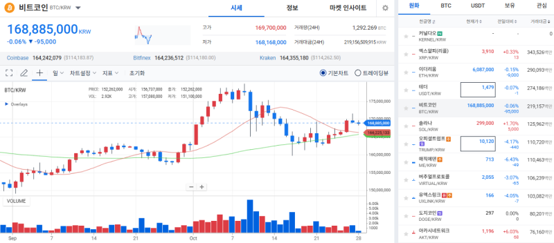 출처=블록스트리트 정하연 기자