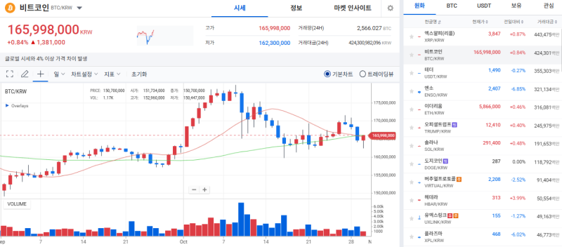 출처=블록스트리트 정하연 기자
