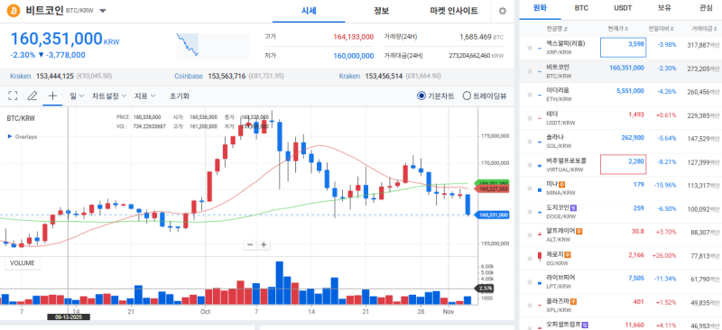 출처=블록스트리트 정하연 기자