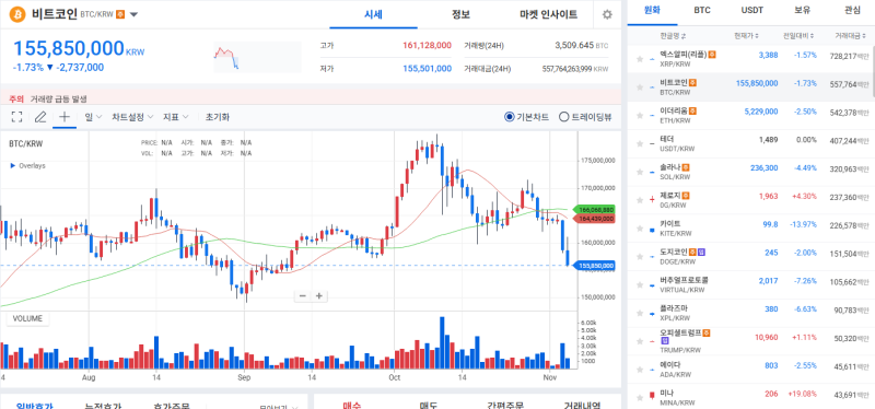 출처=블록스트리트 정하연 기자