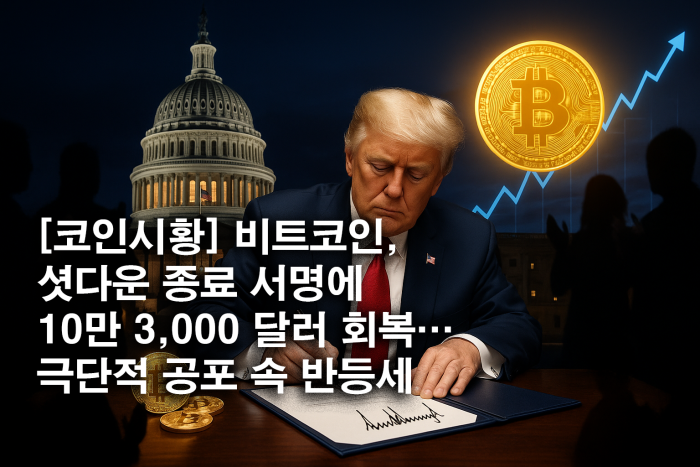 비트코인, 셧다운 종료 서명에 10만 3,000 달러 회복··· 극단적 공포 속 반등세