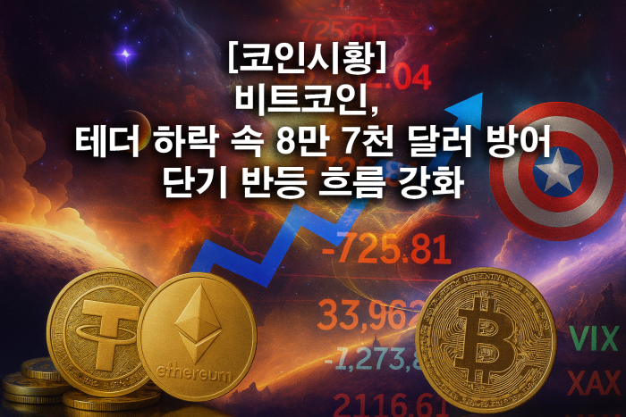 비트코인, 테더 도미넌스 하락 속 8만 7천 달러 방어··· 단기 반등 흐름 강화